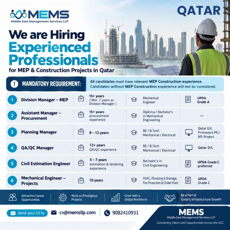 Qatar Jobs 2026 – MEP & Construction Project Vacancies