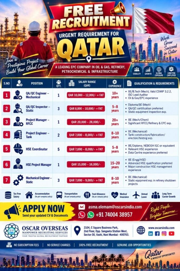 Qatar Oil & Gas Jobs 2026 – Free Recruitment | Engineers, HSE & Project Management Vacancies Qatar Oil & Gas Jobs 2026 – Free Recruitment | Engineers, HSE & Project Management Vacancies