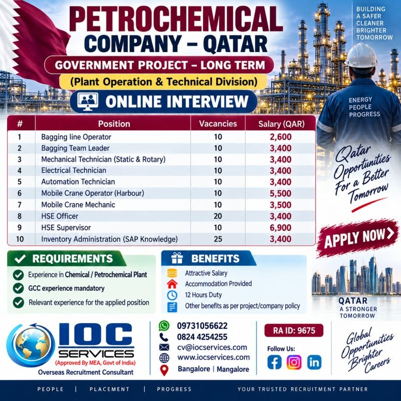 Qatar Jobs : Hiring For A Qatar-based petrochemical project 
