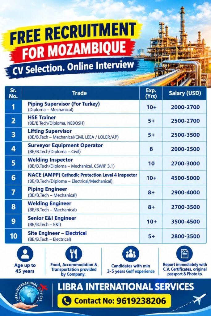 Mozambique Jobs 2026 – Free Recruitment for Oil & Gas, Piping, Welding and Engineering Positions