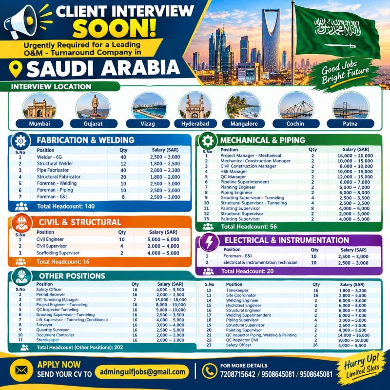 Saudi Arabia Jobs 2026 – 400+ Vacancies for O&M and Turnaround company