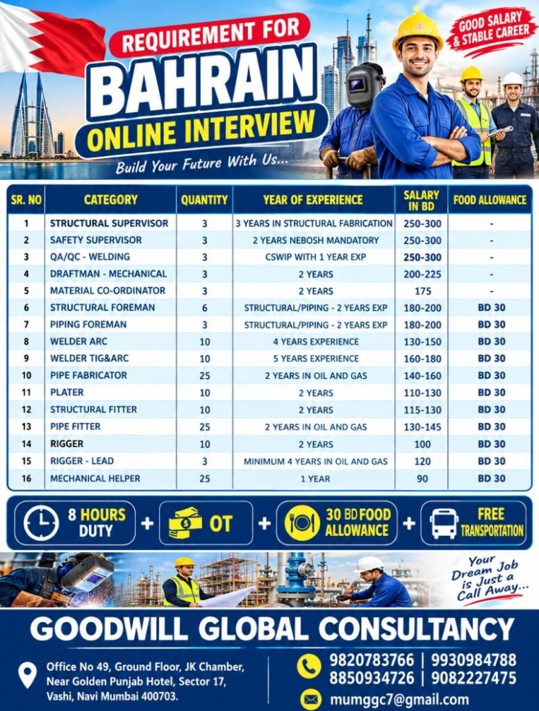 Bahrain Jobs 2026 – Online Interview for Oil & Gas, Fabrication and Mechanical Positions