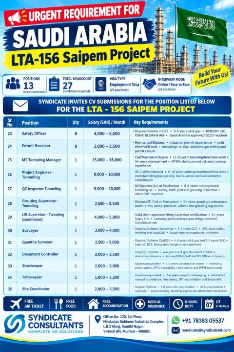 Saudi Arabia Jobs 2026 – Saipem LTA-156 Project Hiring 