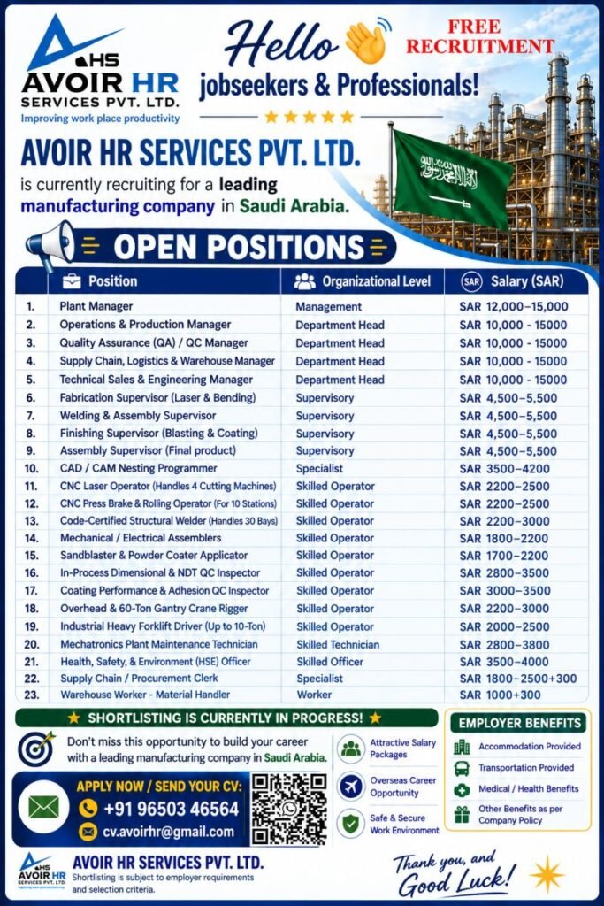 Saudi Arabia Jobs 2026 – Hiring for 23 Positions in Leading Manufacturing Company Saudi Arabia Jobs 2026 – Hiring for 23 Positions in Leading Manufacturing Company