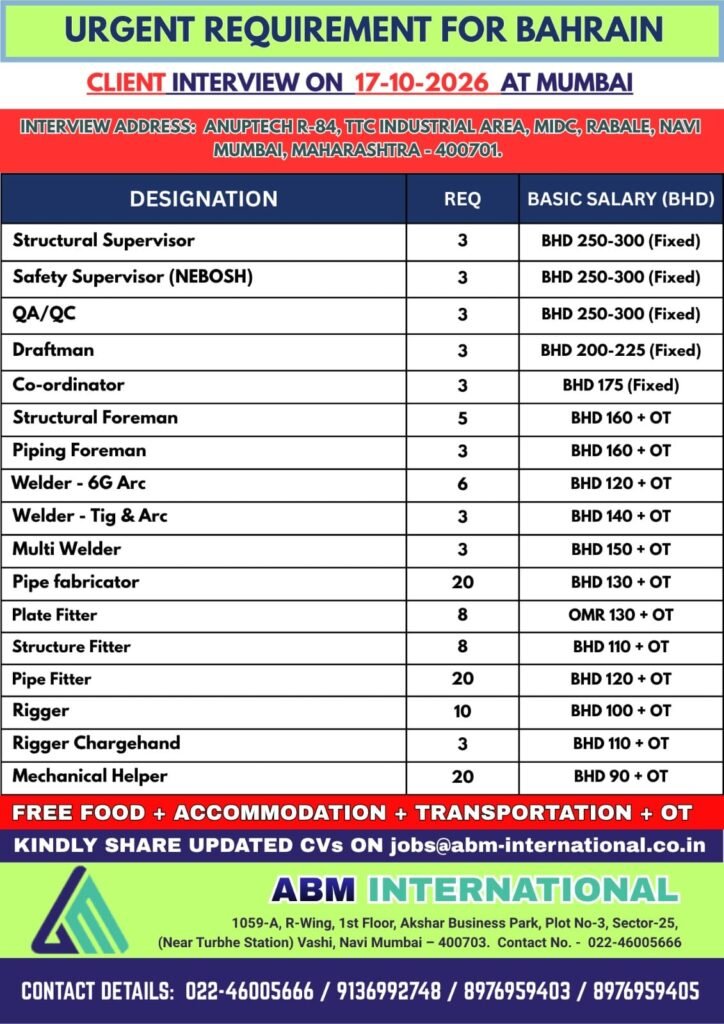 Bahrain Jobs 2026 – Urgent Recruitment For Poratha Bahrain