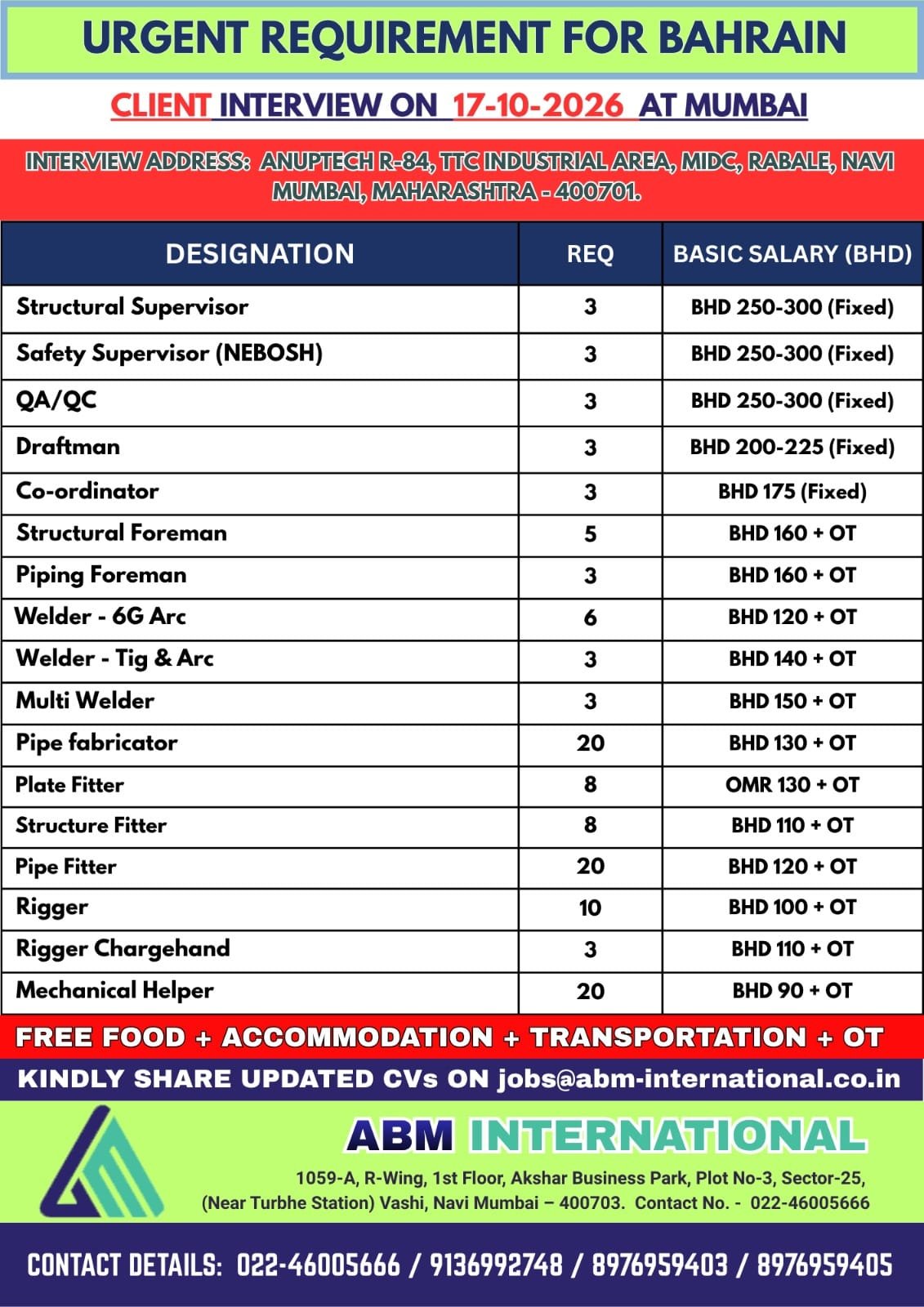 Bahrain Jobs 2026 – Urgent Recruitment For Poratha Bahrain