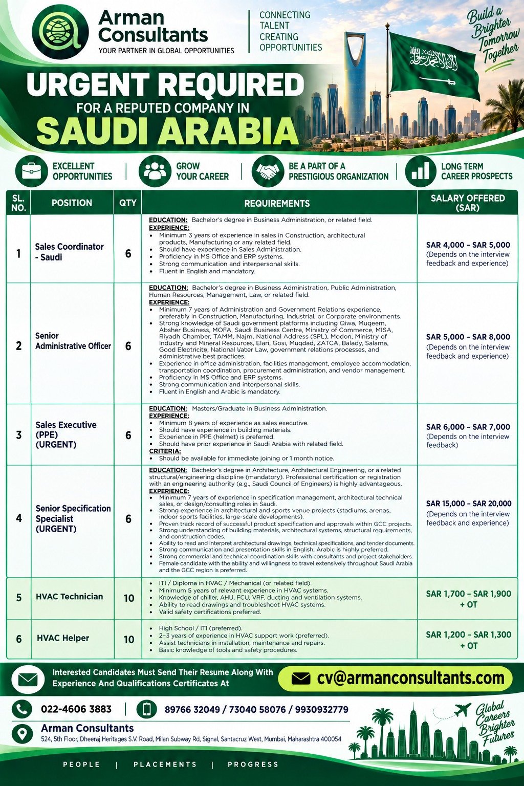 Saudi Arabia Jobs 2026: Urgent Hiring for Sales, Administration, Specification and HVAC Professionals