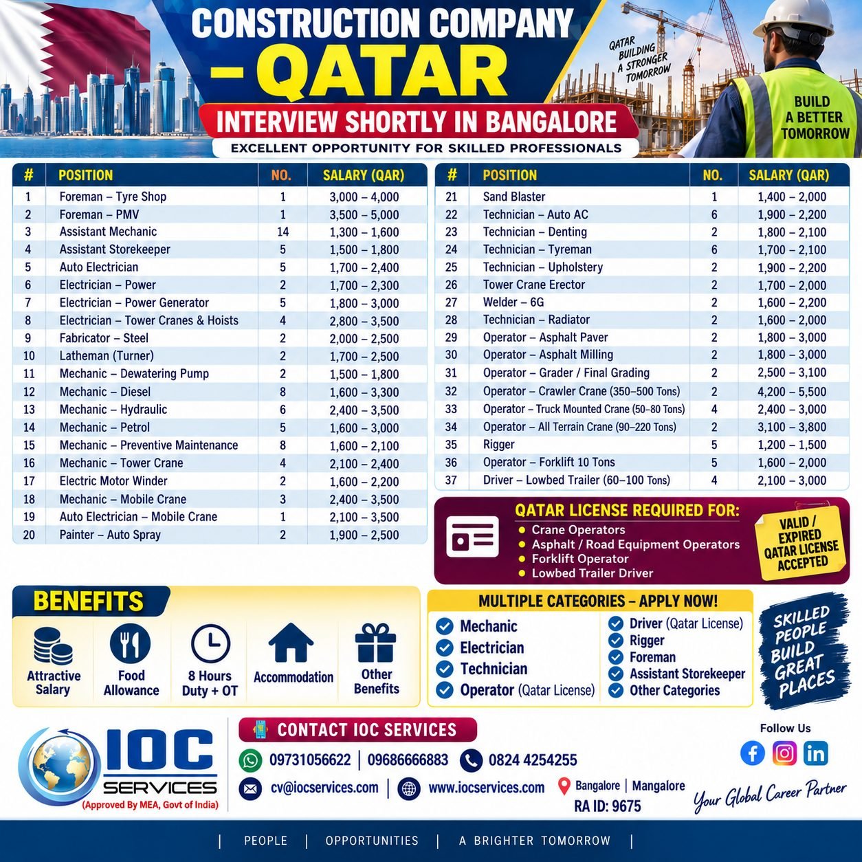 Qatar Jobs 2026 – Construction Company Hiring | Apply Today