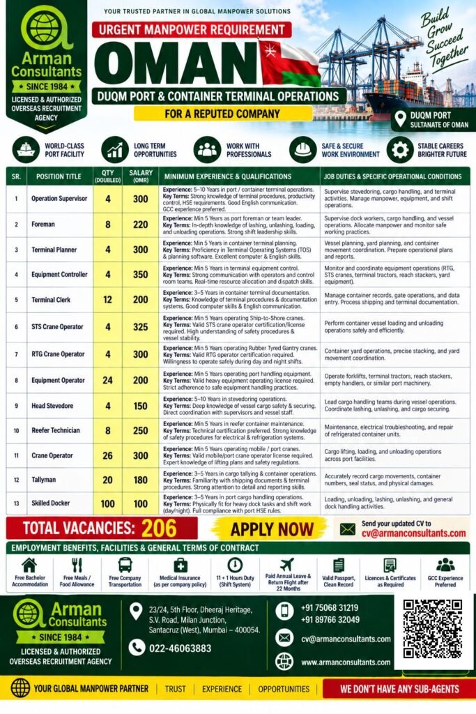 Oman Jobs 2026 – Duqm Port Recruitment | 206 Vacancies 