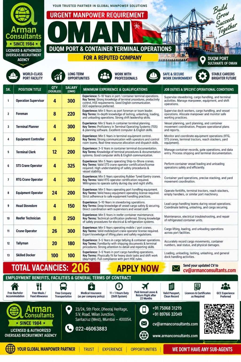 Oman Jobs 2026 – Duqm Port Recruitment | 206 Vacancies