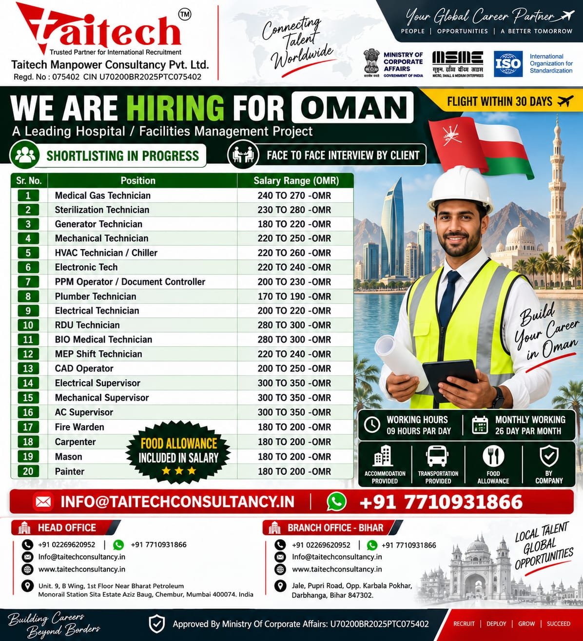 Oman Jobs 2026: Hospital and Facilities Management Project Hiring for 20 Positions