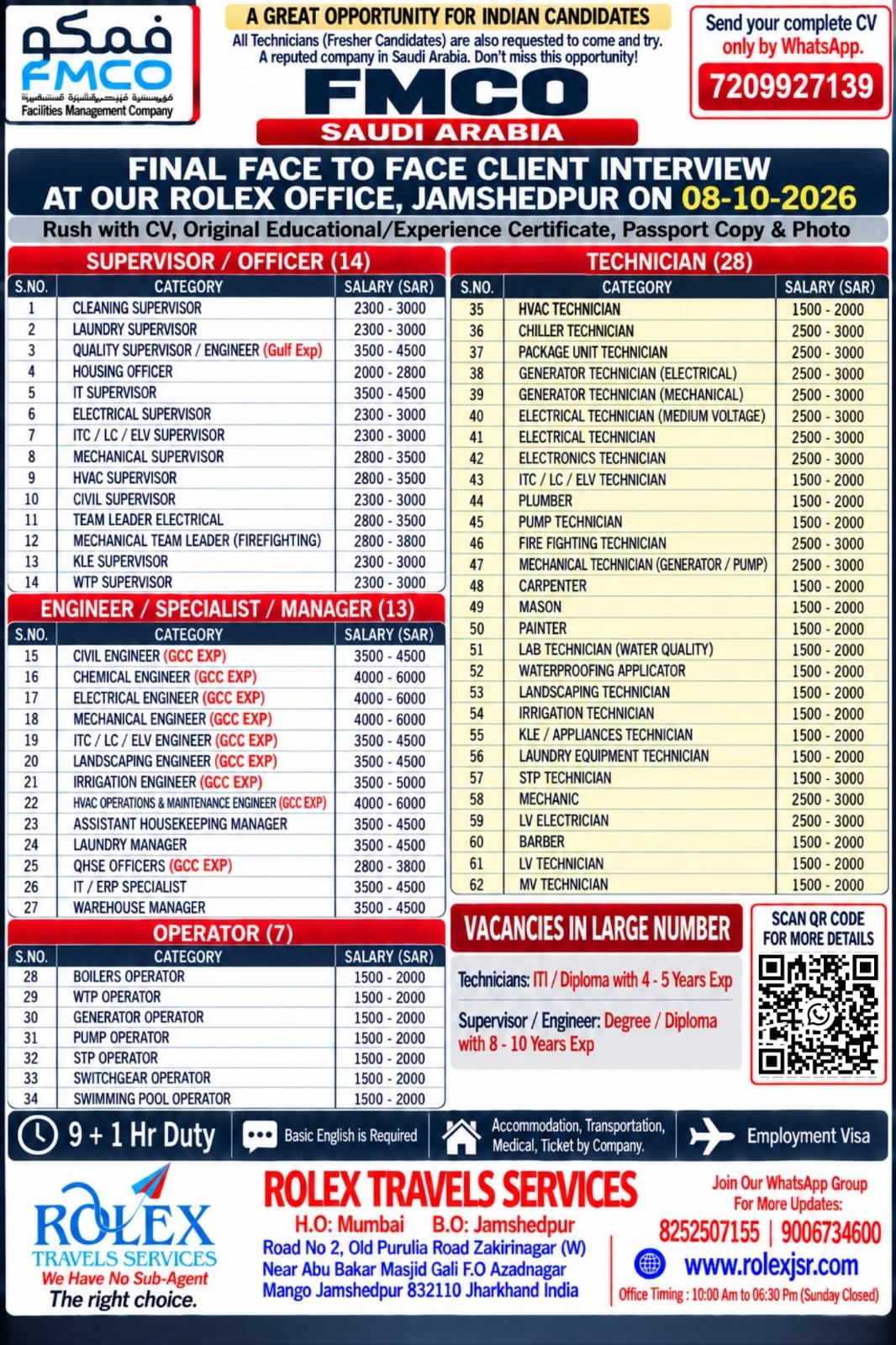 Saudi Arabia Jobs 2026 – FMCO Recruitment for Supervisors, Engineers, Technicians and Operators