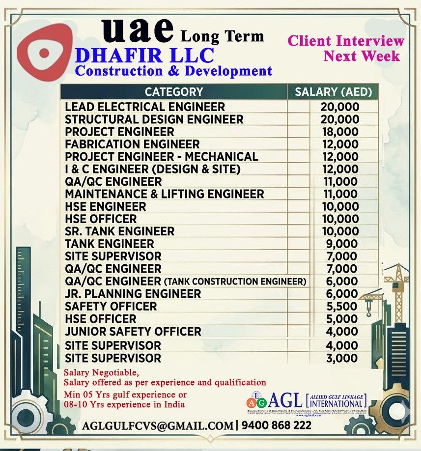 UAE Jobs 2026 – Dhafir LLC Long-Term Recruitment | Engineers, HSE & QA/QC Vacancies