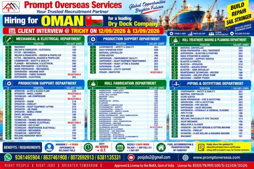 Oman Dry Dock Jobs 2026 – Urgent Hiring for 100+ Positions with Good Salary