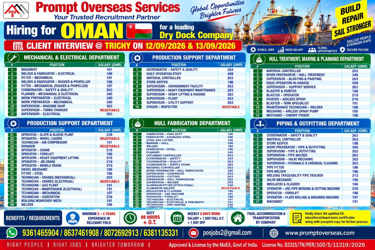 Oman Dry Dock Jobs 2026 – Urgent Hiring for 100+ Positions with Good Salary