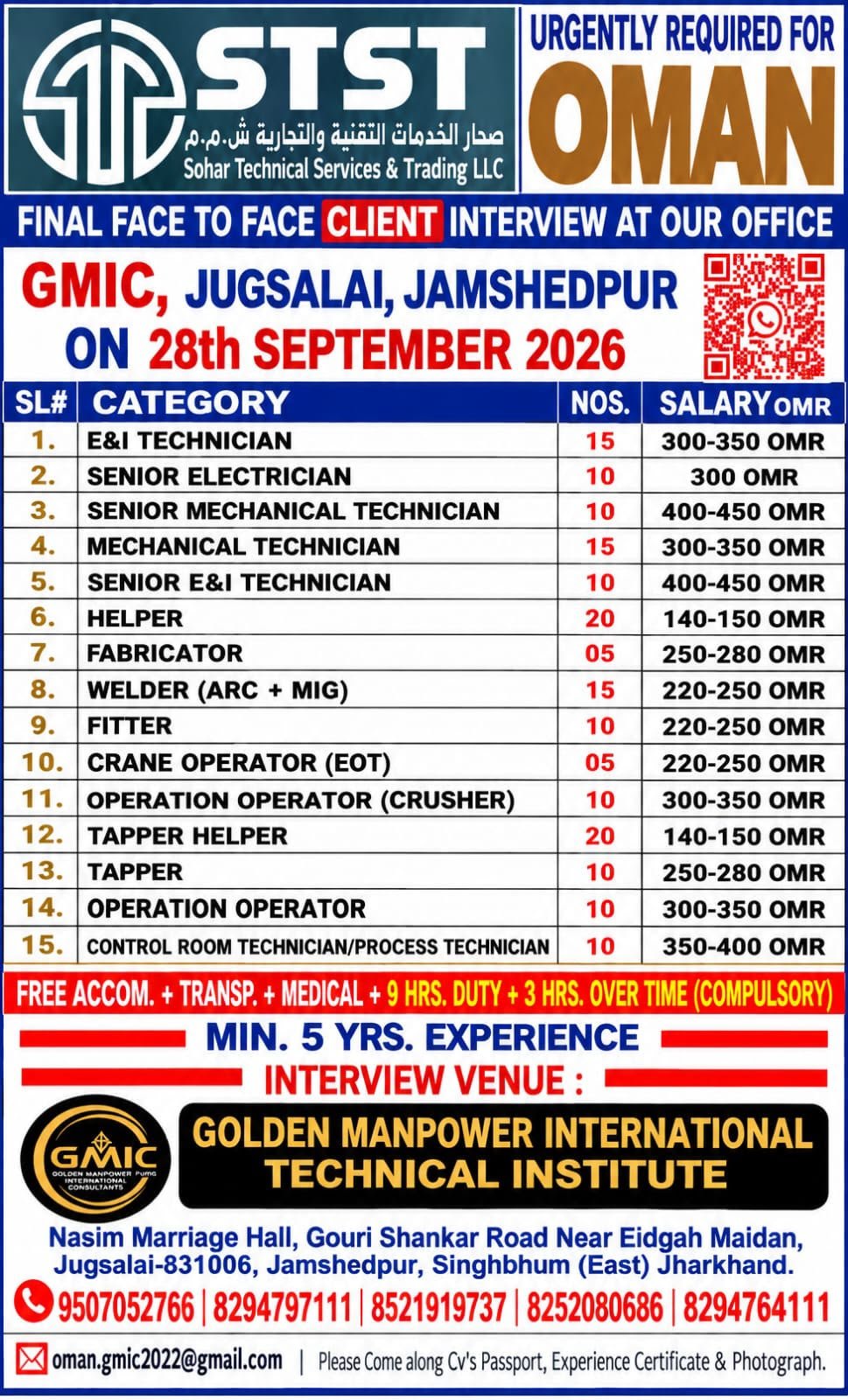 Oman Jobs 2026 – Urgent Recruitment for Sohar Technical Services & Trading LLC (STST)