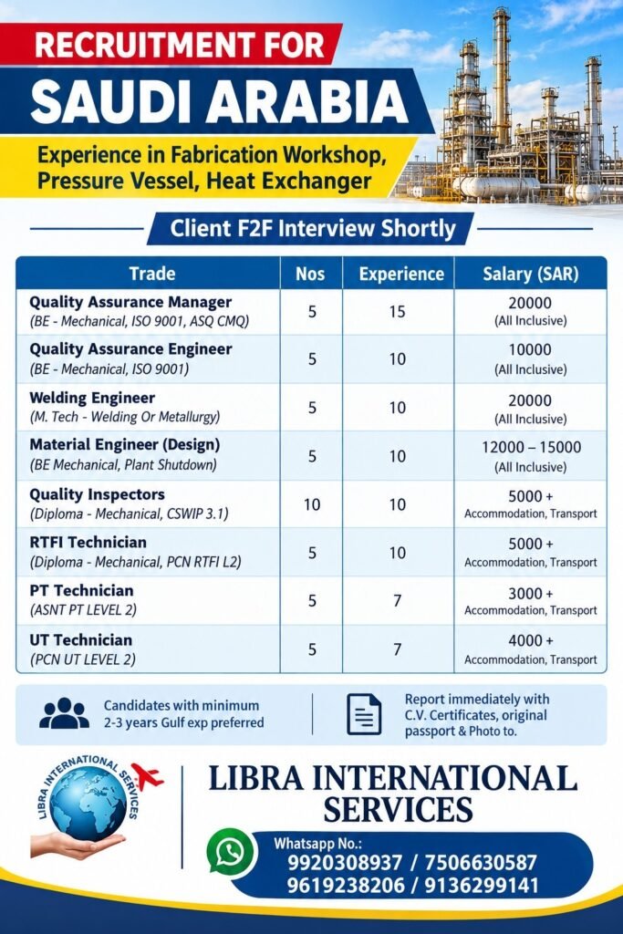 Saudi Arabia Jobs 2026 – Hiring for fabrication workshop, pressure vessel and heat exchanger projects
