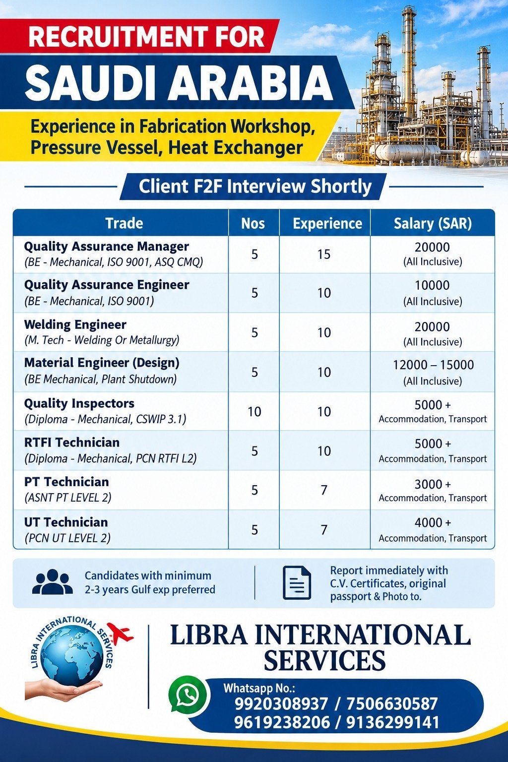 Saudi Arabia Jobs 2026 – Hiring for fabrication workshop, pressure vessel and heat exchanger projects