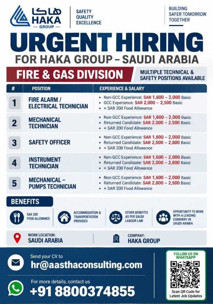 Saudi Arabia Jobs 2026: Urgent Hiring for HAKA Group Fire & Gas Division