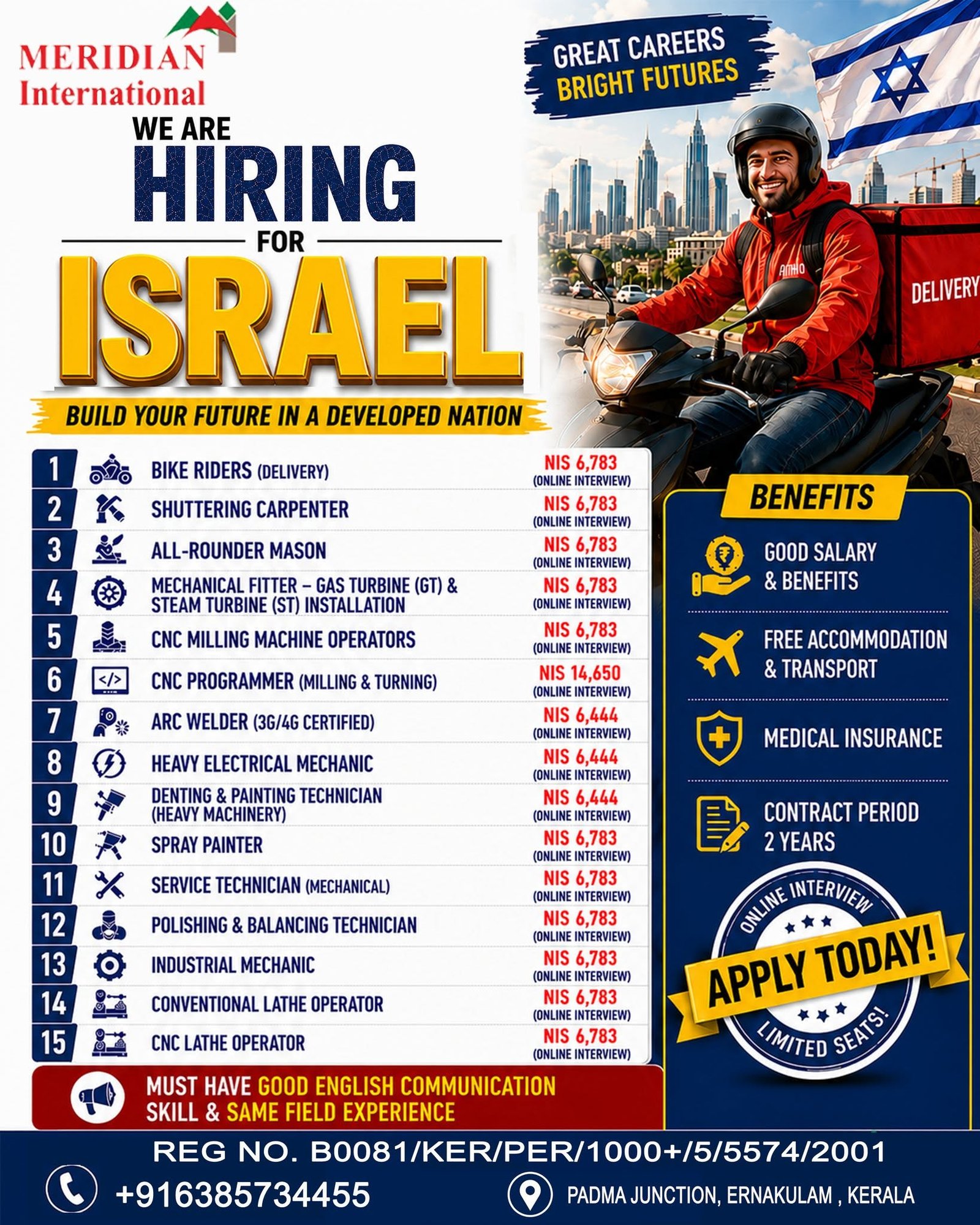 Israel Jobs 2026: Urgent Hiring for multiple positions