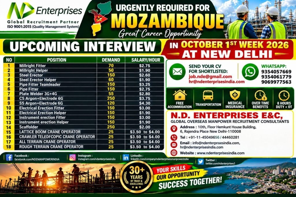 Mozambique Jobs 2026 – Urgent Recruitment for major industrial and construction projects