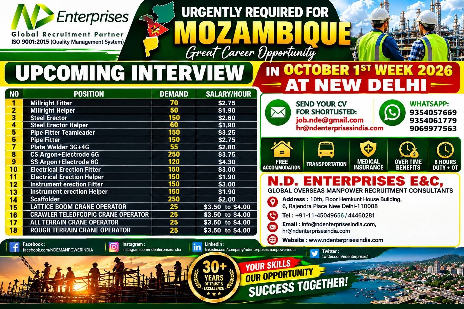 Mozambique Jobs 2026 – Urgent Recruitment for major industrial and construction projects