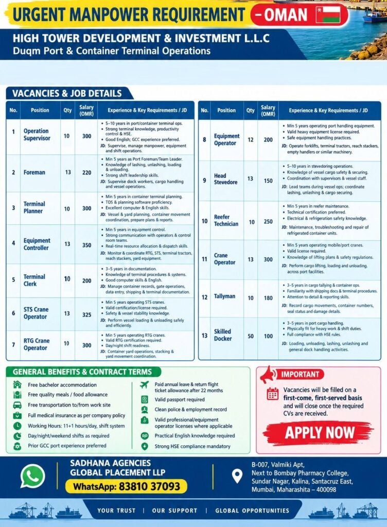 Oman Jobs 2026 – Duqm Port & Container Terminal Operations | 206 Vacancies