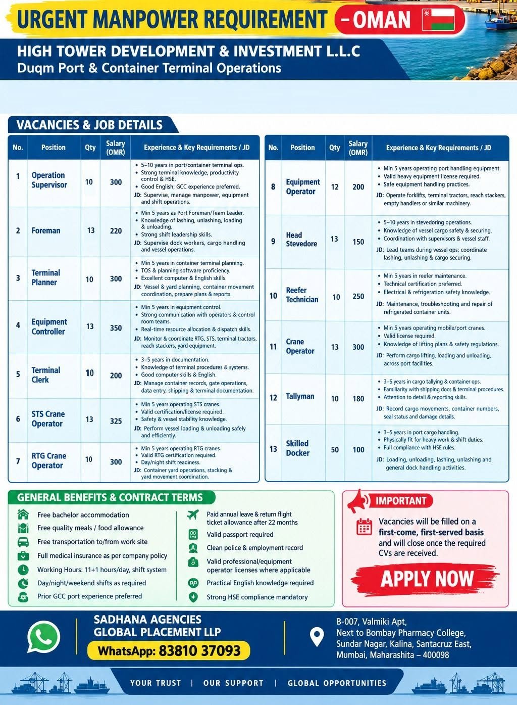 Oman Jobs 2026 – Duqm Port & Container Terminal Operations | 206 Vacancies