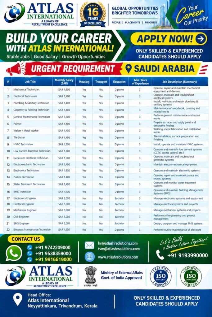 Saudi Arabia Jobs 2026 – Urgent Recruitment | Technicians, Engineers & Maintenance Jobs Saudi Arabia Jobs 2026 – Urgent Recruitment | Technicians, Engineers & Maintenance Jobs