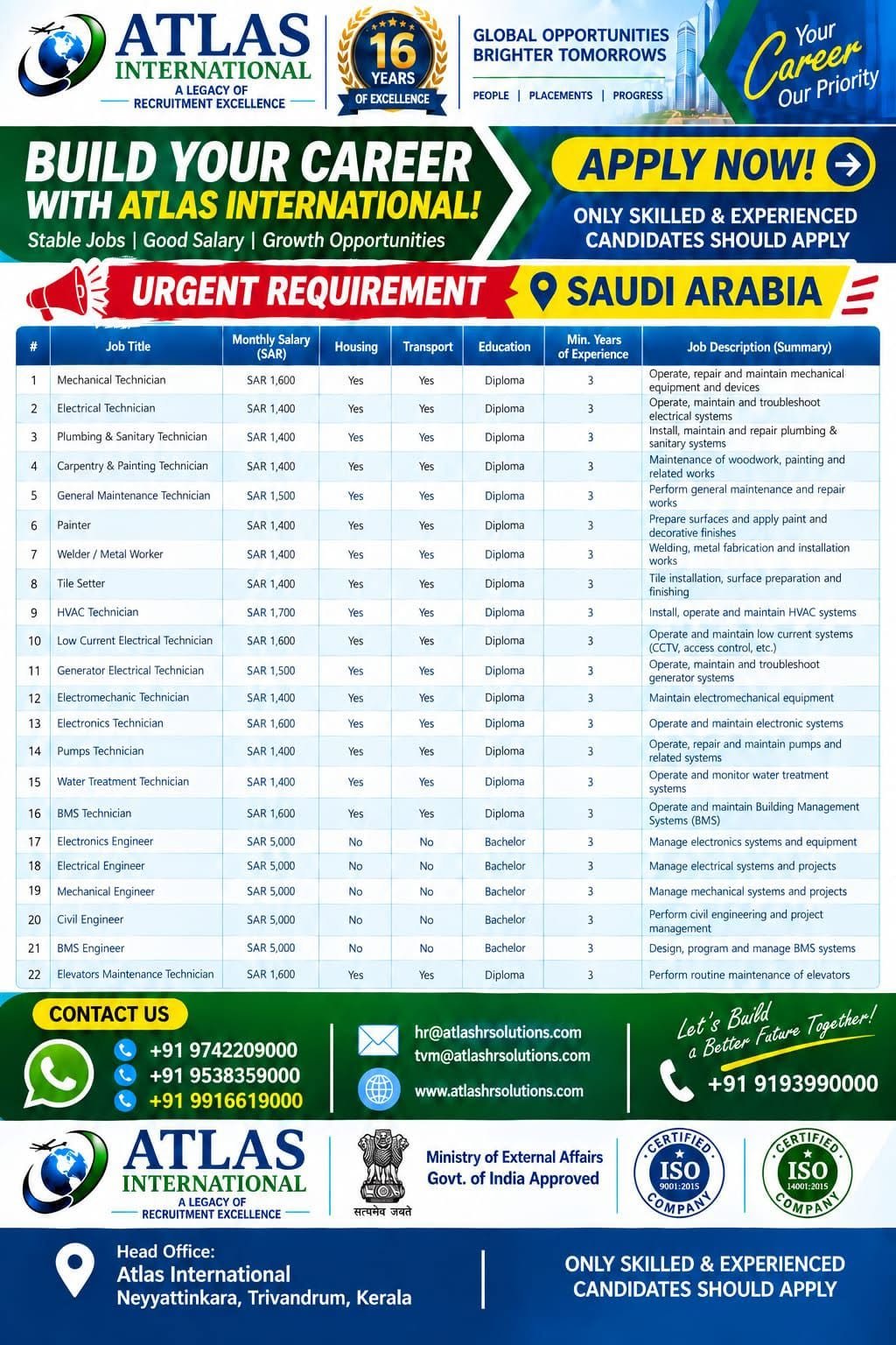 Saudi Arabia Jobs 2026 – Urgent Recruitment | Technicians, Engineers & Maintenance Jobs