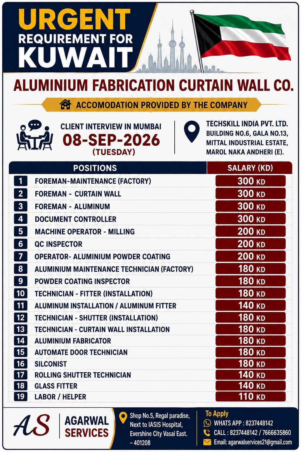 Kuwait Jobs 2026: Urgent Hiring for Aluminium Fabrication and Curtain Wall Company