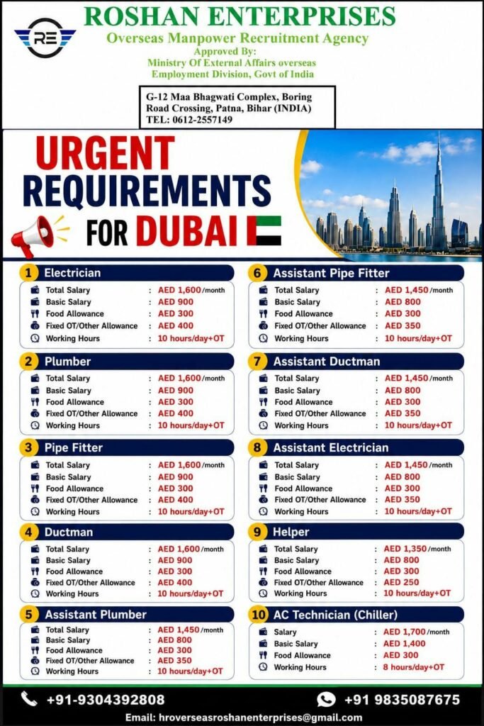 Dubai Jobs 2026 – Urgent Recruitment for Electricians, Plumbers, Pipe Fitters, AC Technicians and Helpers