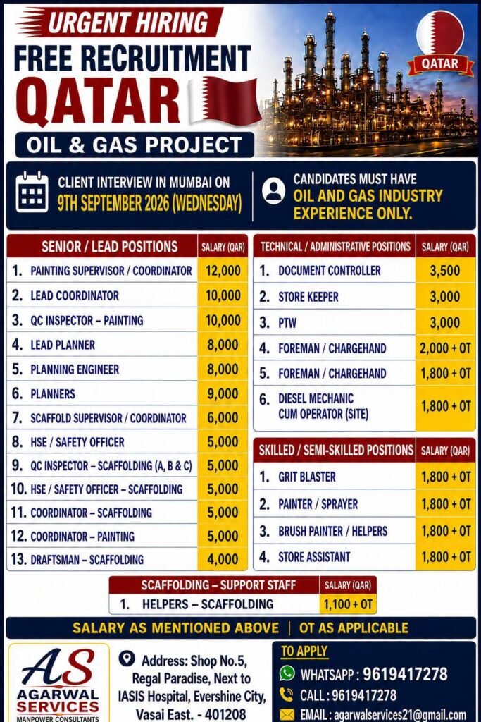 Qatar Jobs 2026: Urgent Oil & Gas Project Hiring 