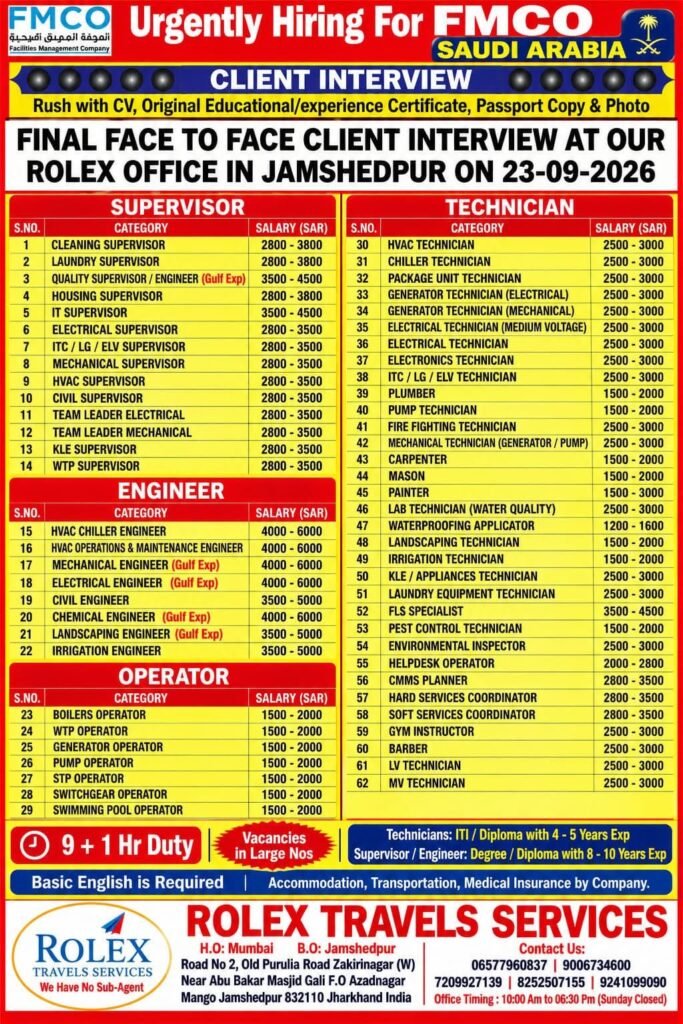 Saudi Arabia Jobs 2026: 62 Vacancies in FMCO for Supervisors, Engineers, Technicians and Operators