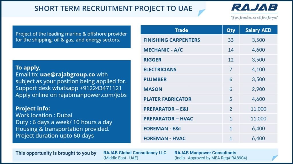 UAE Jobs 2026 – Dubai Short Term Recruitment | 89 Vacancies with Salary up to AED 11,000