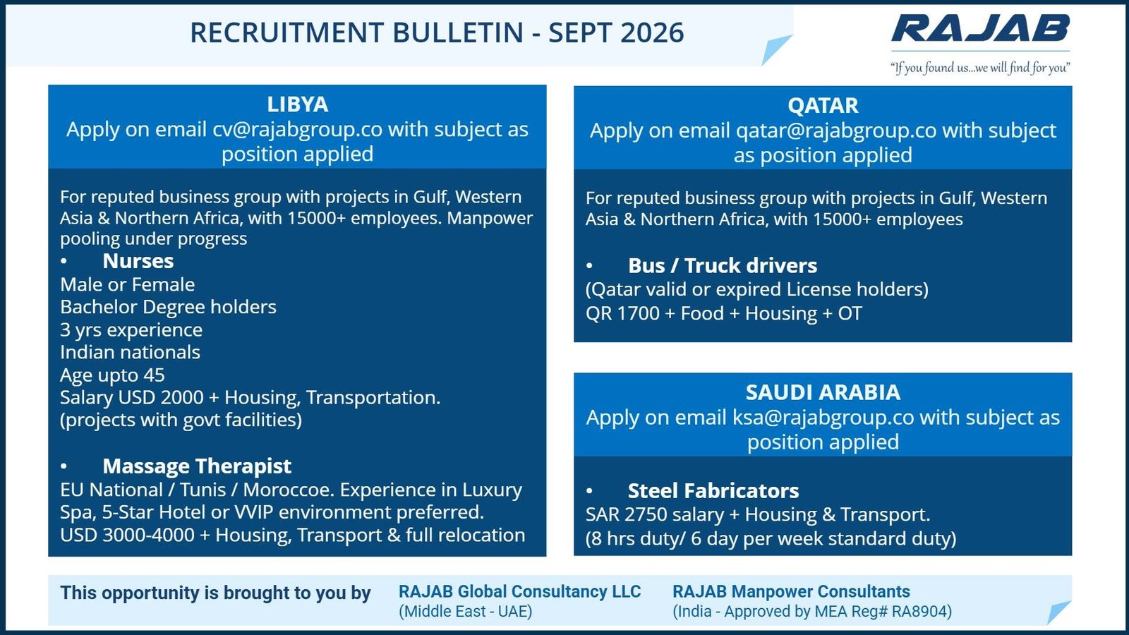Libya, Qatar & Saudi Arabia Recruitment | Nurses, Drivers & Steel Fabricators