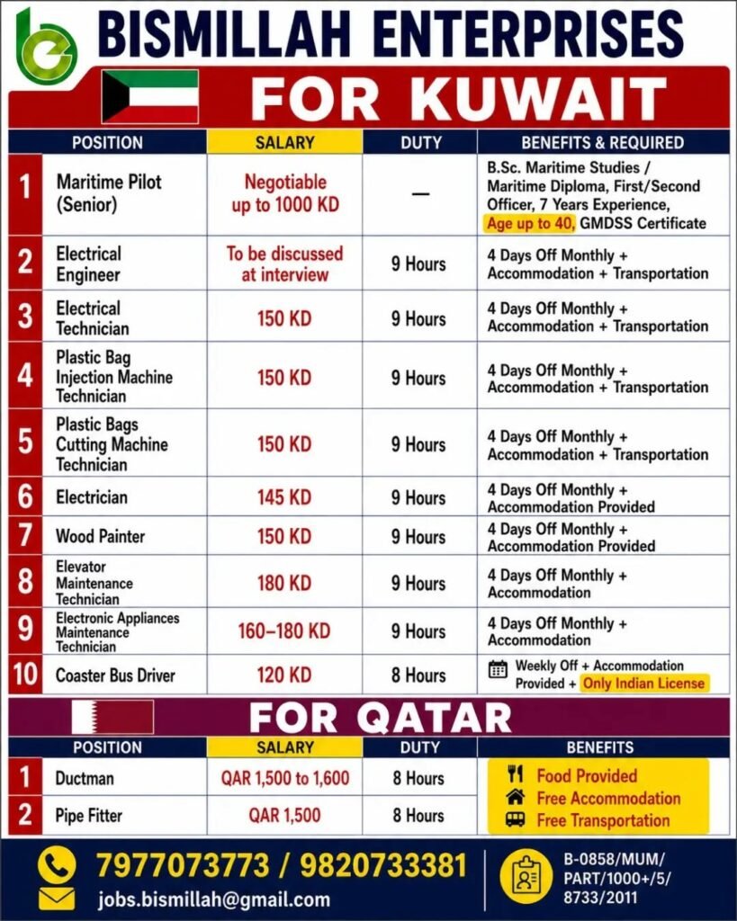 Kuwait and Qatar Jobs 2026: Latest Vacancies for Maritime, Electrical, Technical and Construction Workers
