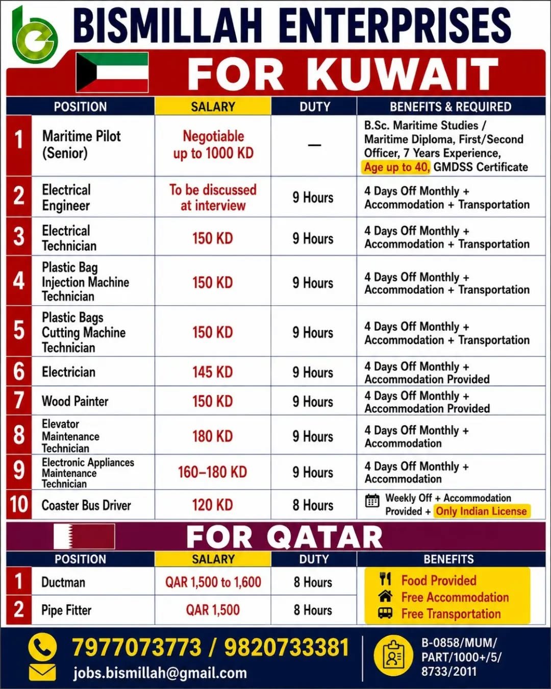 Kuwait and Qatar Jobs 2026: Latest Vacancies for Maritime, Electrical, Technical and Construction Workers