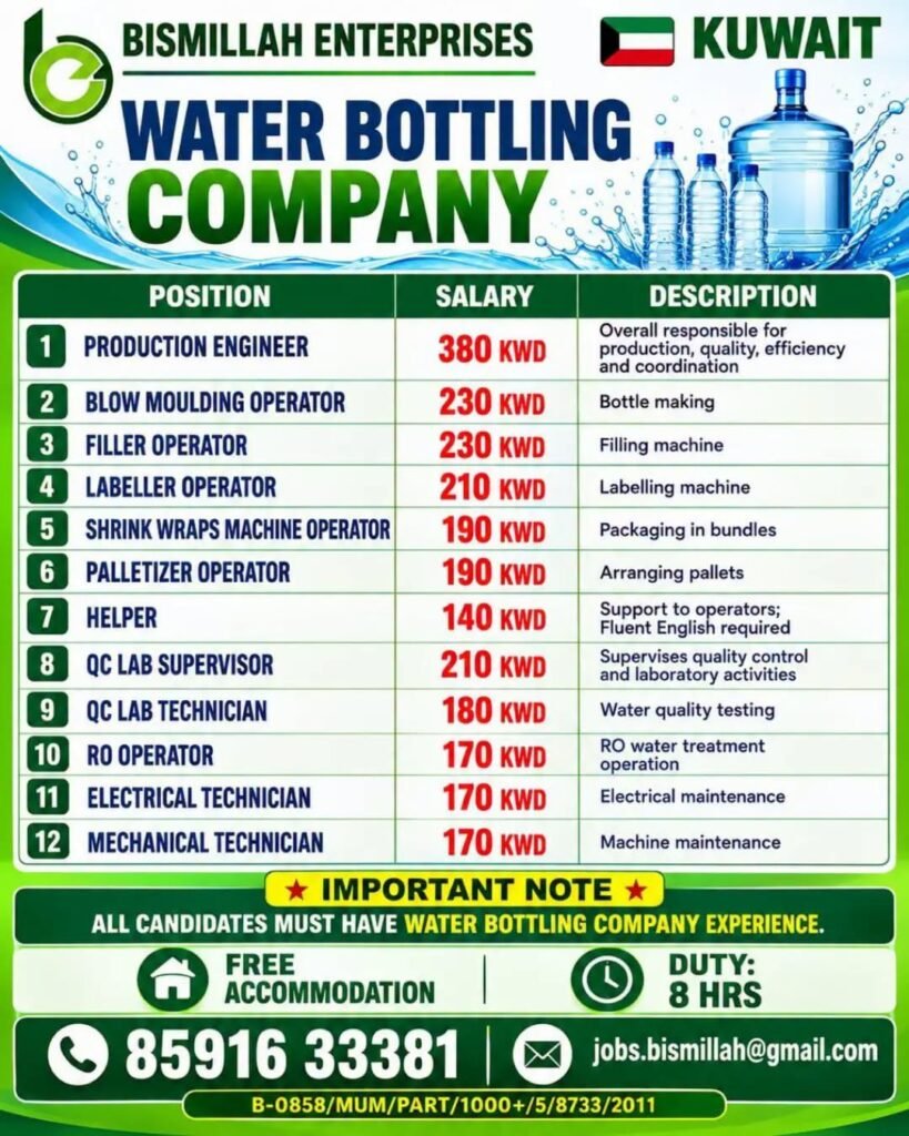 Kuwait Jobs 2026: Water Bottling Company Hiring Production Engineer, Operators, QC Staff and Technicians