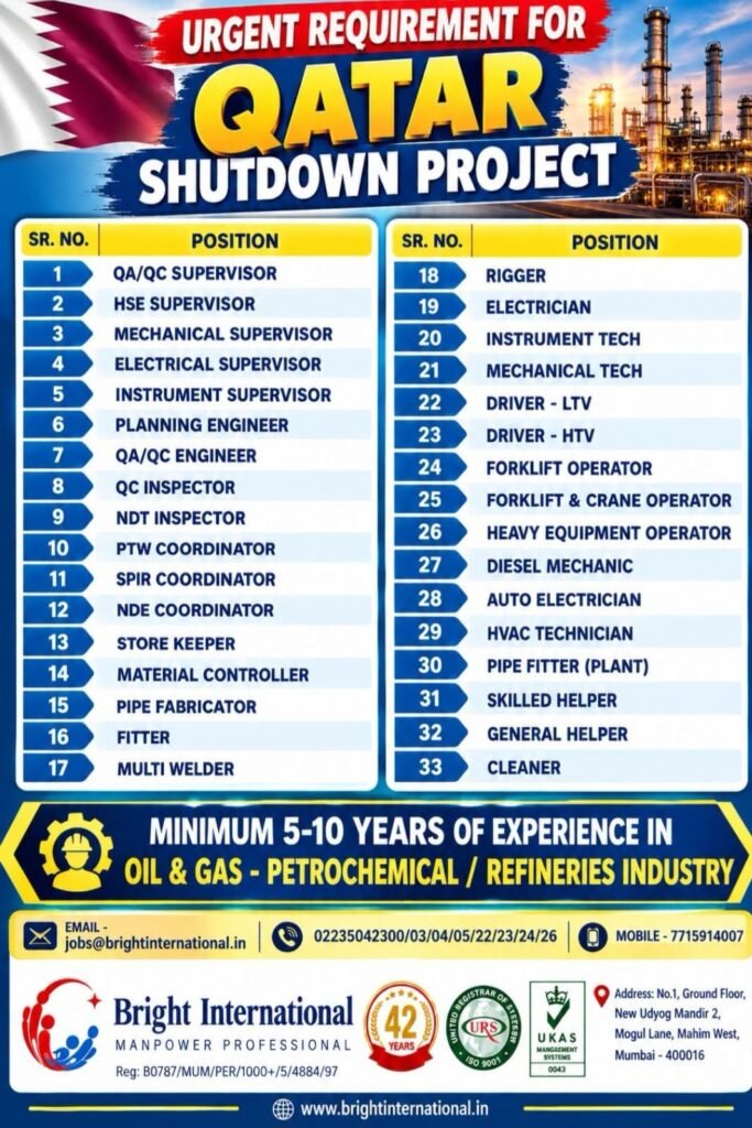 Qatar Shutdown Project Jobs 2026 – 33 Oil and Gas Vacancies for Experienced Candidates