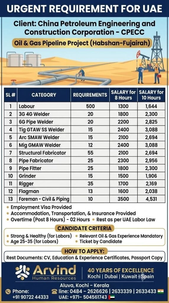 Urgent Hiring for UAE - China Petroleum Engineering and Construction Corporation. Oil & Gas Pipeline project. (Habshan-Fujairah)