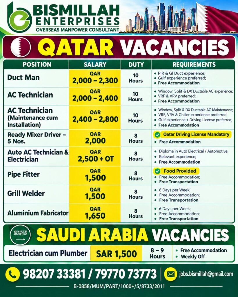 Qatar Jobs 2026: Vacancies for AC Technicians, Duct Men, Drivers, Welders and Fabricators