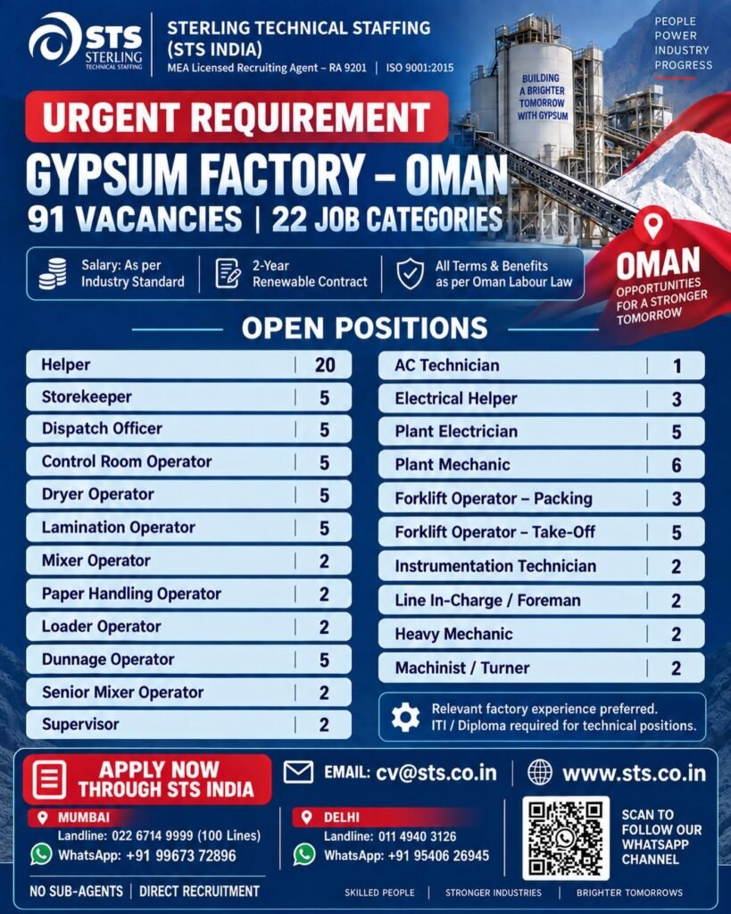 Oman Jobs 2026 – Gypsum Factory Recruitment | 91 Vacancies in 22 Job Categories