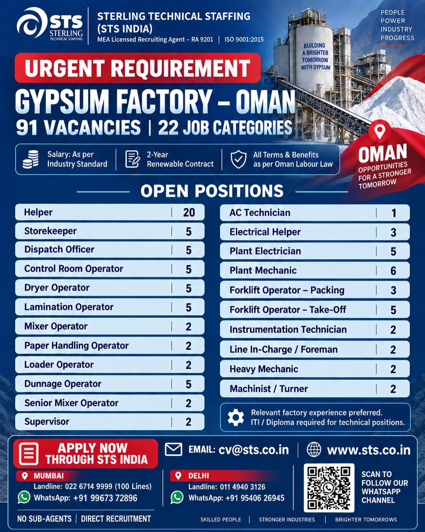 Oman Jobs 2026 – Gypsum Factory Recruitment | 91 Vacancies in 22 Job Categories