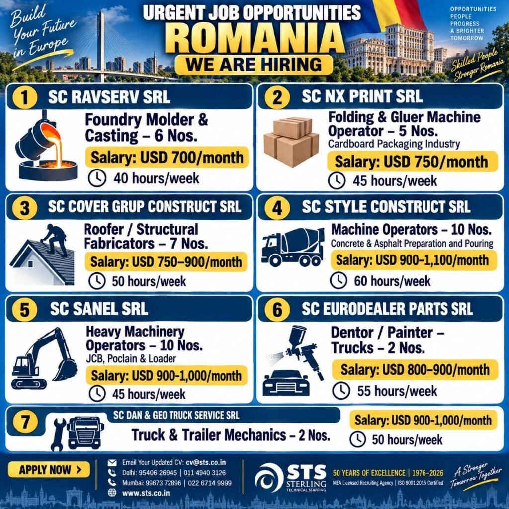Romania Jobs 2026 – Urgent Recruitment for Foundry, Construction, Machinery & Mechanical Workers