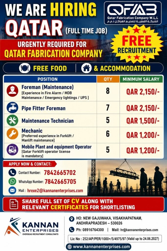 Qatar Jobs 2026 – Qatar Fabrication Company Hiring