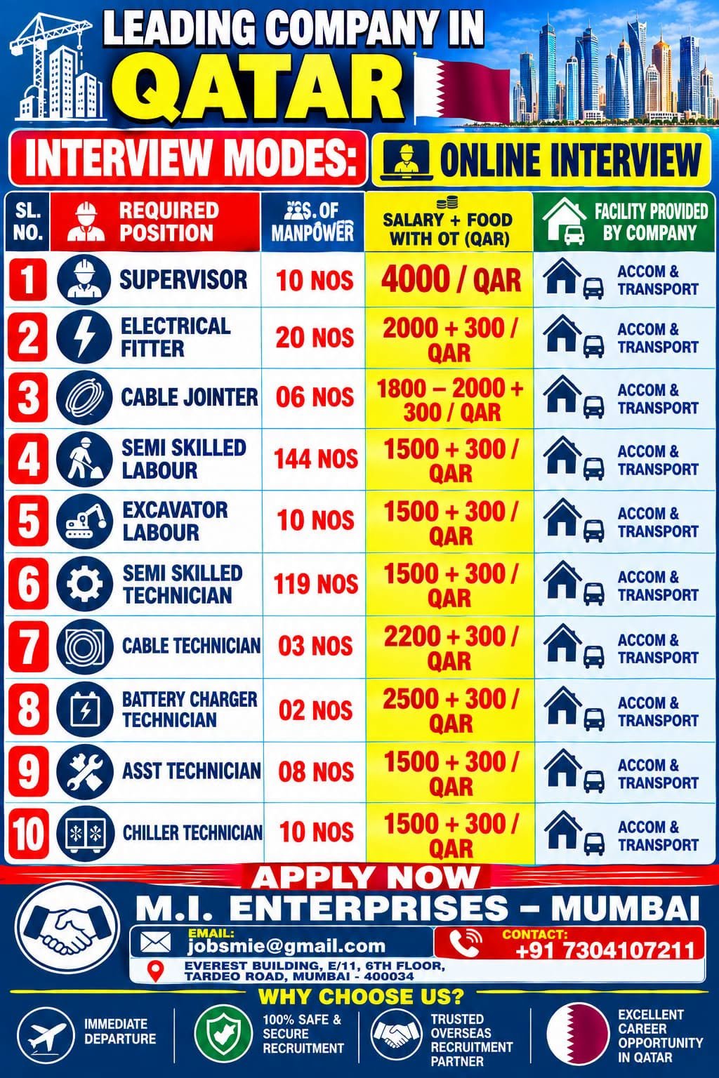 Qatar Jobs 2026 – Urgent Hiring for 322+ Vacancies | Supervisor, Electrical Fitter, Technicians & Labour