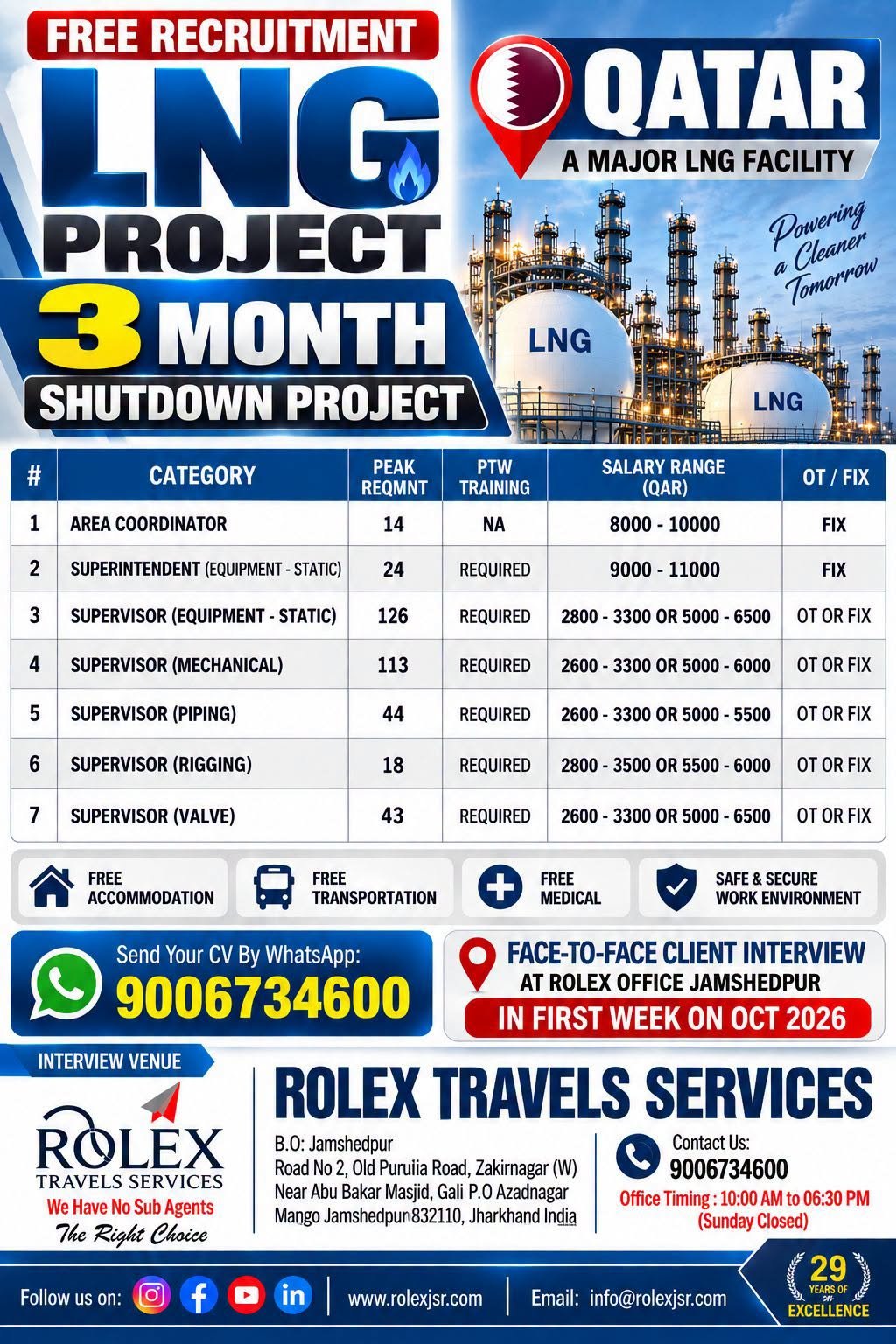 Qatar LNG Jobs 2026 – 3 Month Shutdown Project | Supervisors & Coordinators Hiring