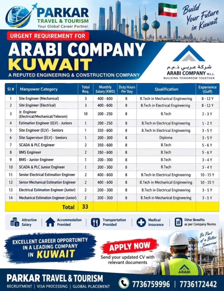 Kuwait Jobs 2026 – Arabi Company Recruitment | 33 Vacancies