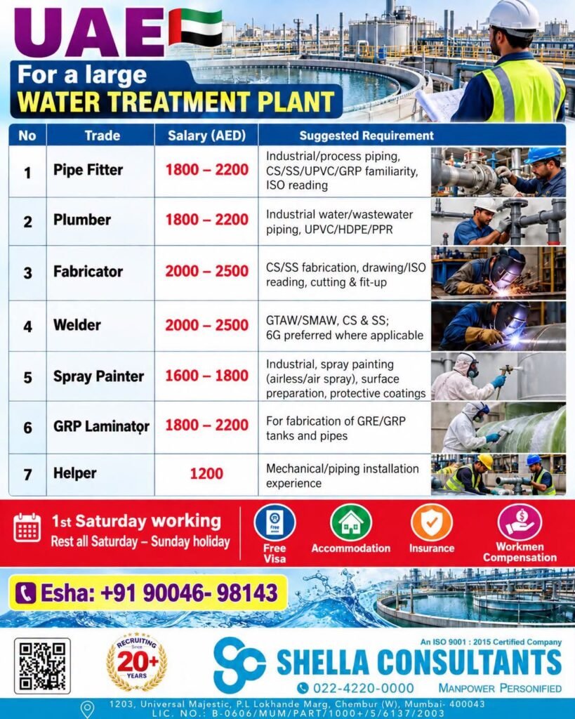 UAE Jobs 2026 – Water Treatment Plant Vacancies UAE Jobs 2026 – Water Treatment Plant Vacancies